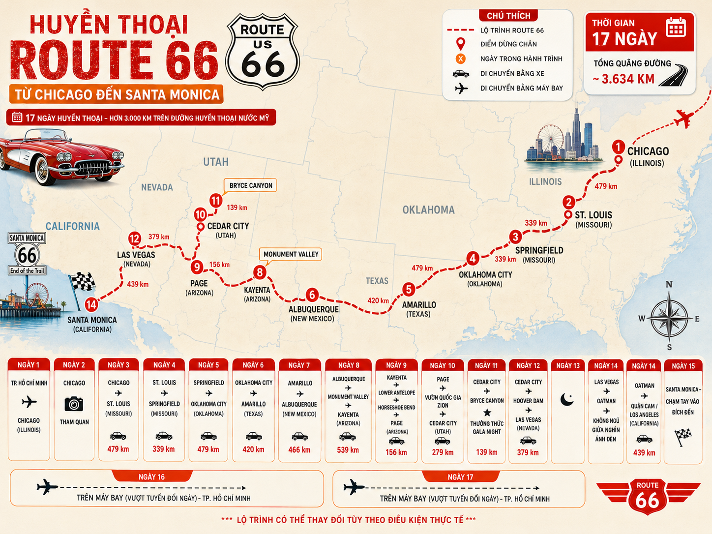 TOUR MỸ: HUYỀN THOẠI ROUTE 66 TỪ CHICAGO ĐẾN SANTA MONICA