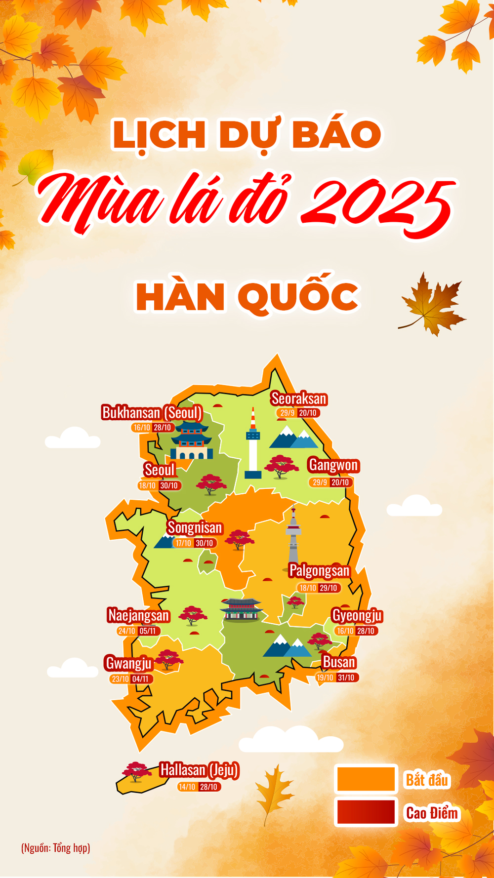 Dự báo lịch lá đỏ mùa thu Hàn Quốc 2025